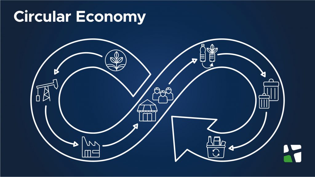 A Guide To The Circular Economy Transition: Sustainable Waste ...