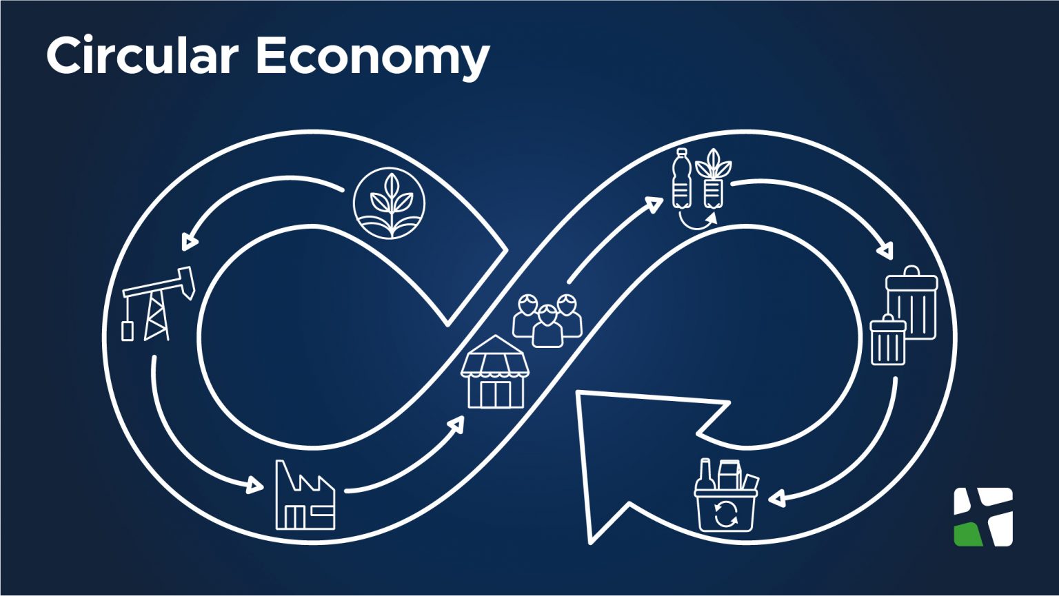 A Guide to the Circular Economy Transition: Sustainable Waste ...