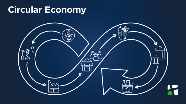 A Guide to the Circular Economy Transition: Sustainable Waste ...
