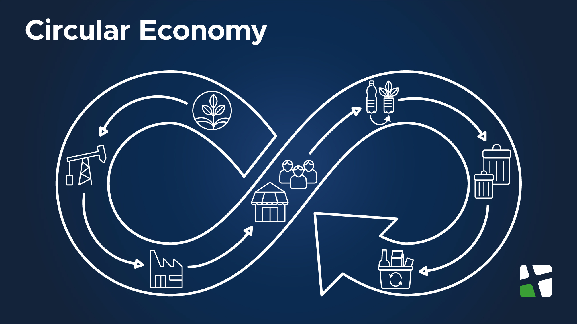 circular economy transition and sustainable waste management