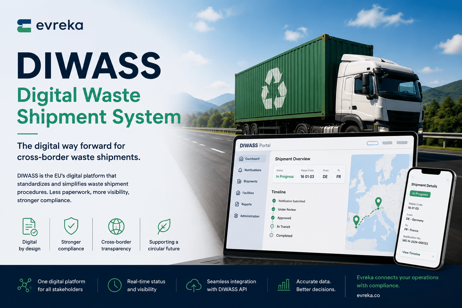 a waste truck with a symbol of recycling, explaning what DIWASS is and Evreka's benefits