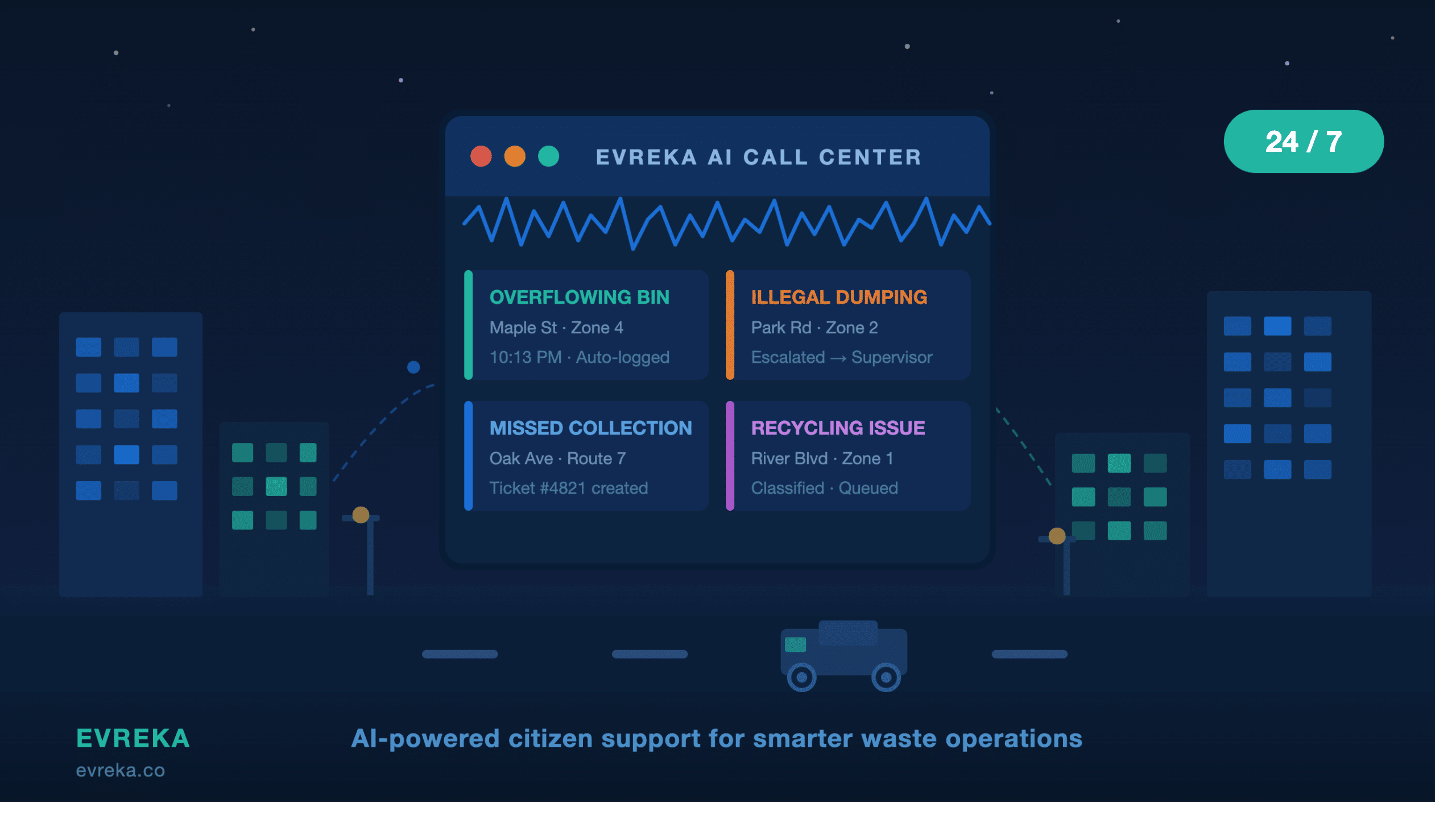 evreka aı call center for waste management