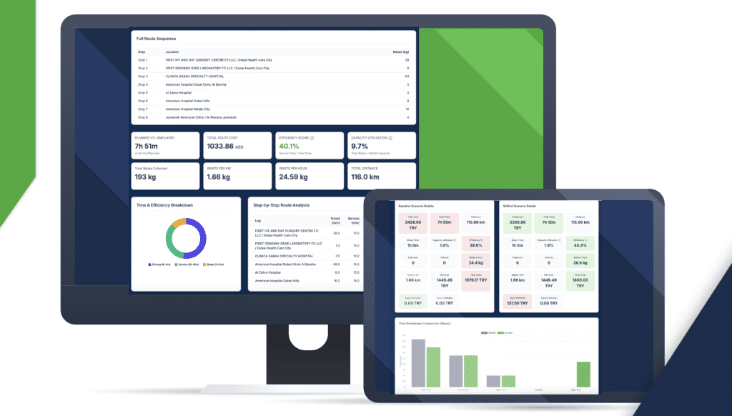 Evreka digital twin screen with all the relevant metrics and graphics 
