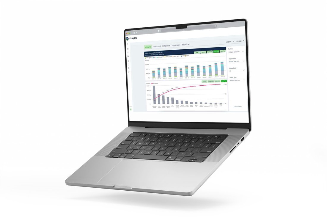 WasteDashboard-dashboard met trends in binnenkomend afval