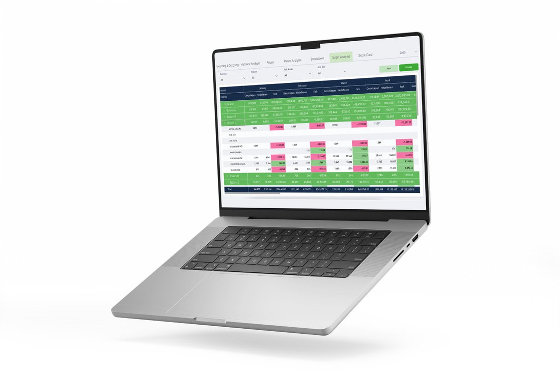 WasteDashboard-dashboard met doel versus werkelijke prestaties