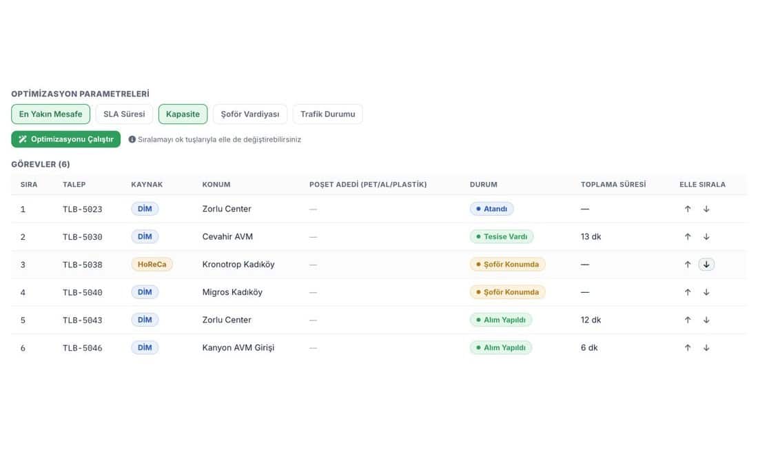 Evreka DSYS rota optimizasyonu