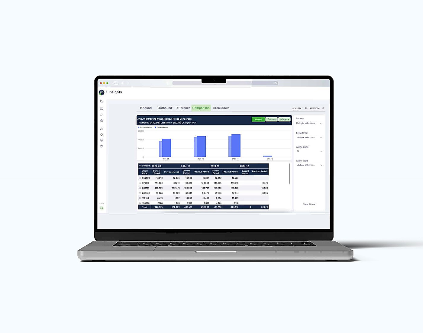Operations team monitoring live waste analytics dashboards across multiple sites in a control room