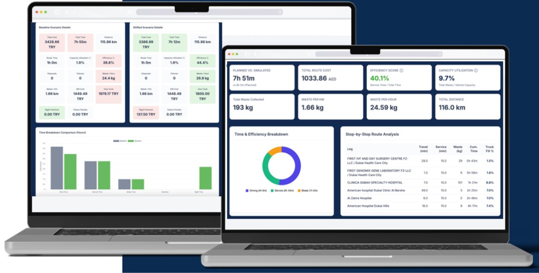 Baseline versus shifted scenario comparison dashboards side by side